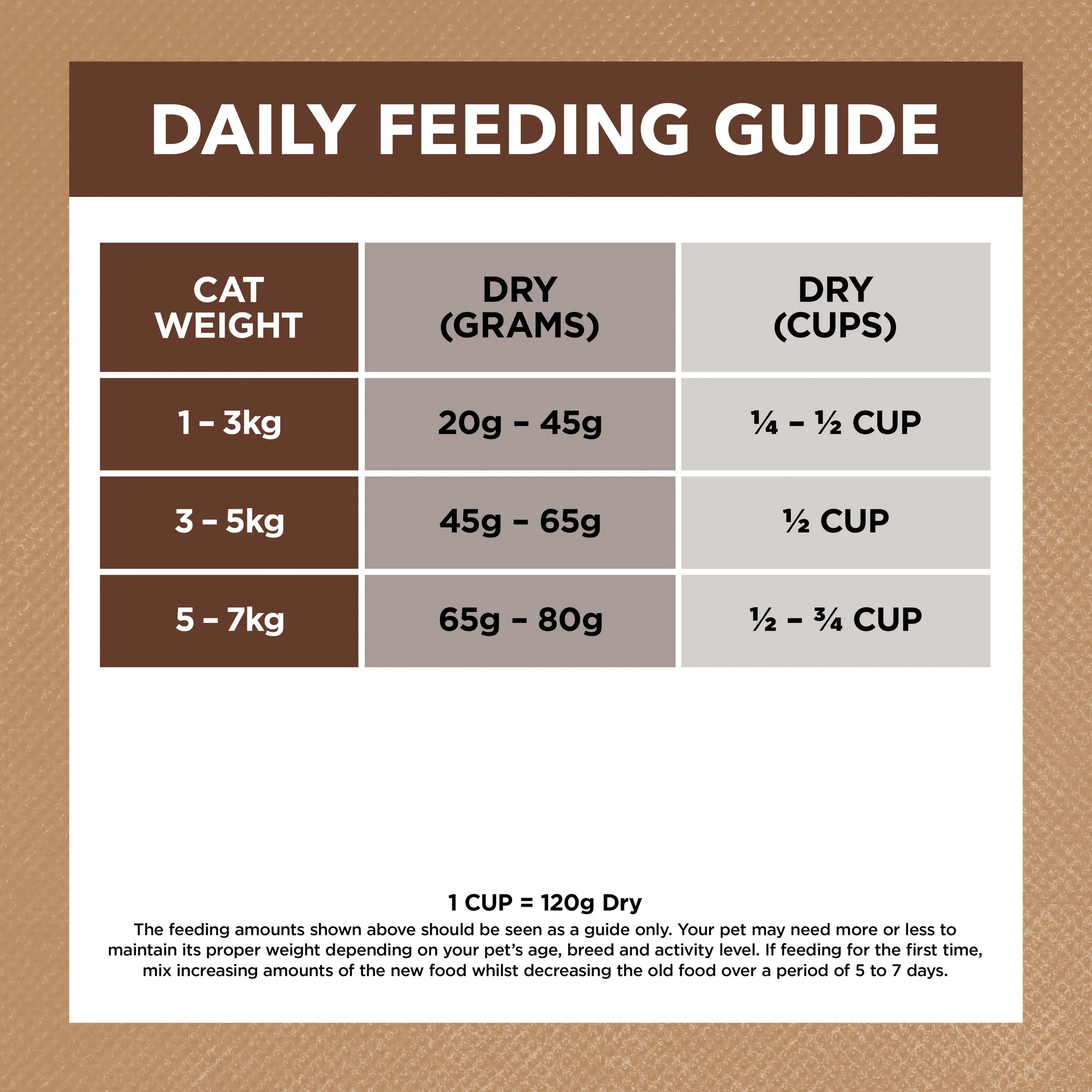 Ivory Coat Grain Free Chicken and Kangaroo Adult Cat Dry Food 4kg